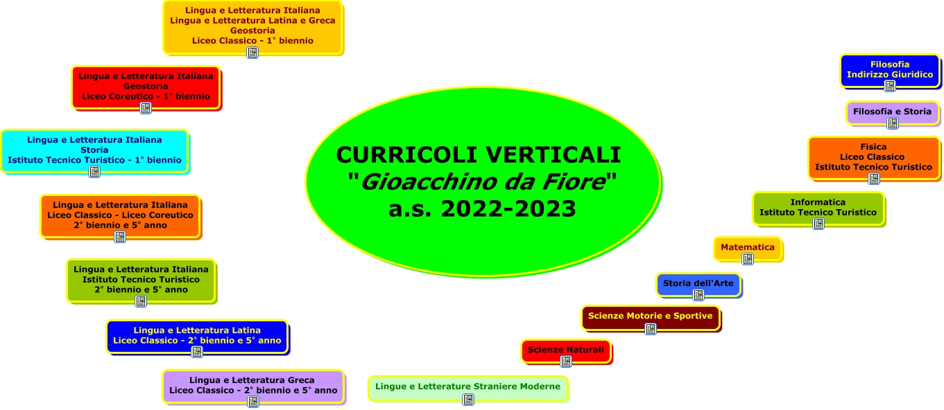 curricoli-verticali